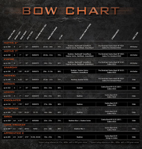 pse bow string chart
